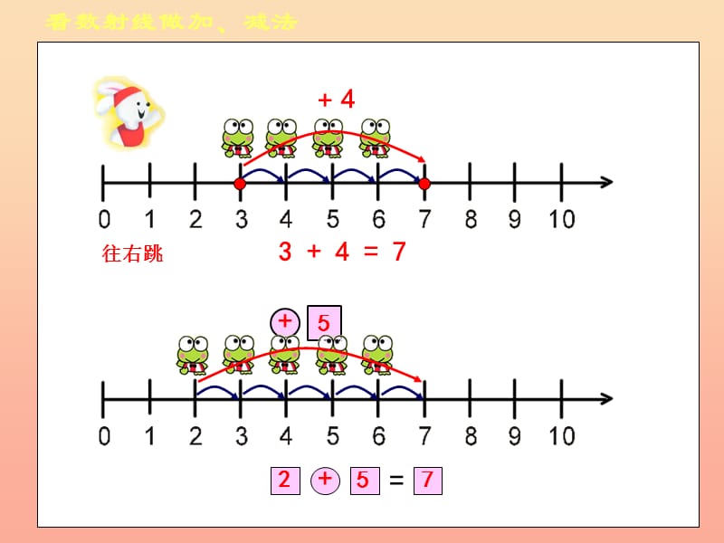 2019秋一年级数学上册 第二单元 看数射线做加、减法课件2 沪教版五四制.ppt_第3页