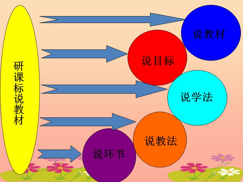 三年级音乐下册 第四单元《蜗牛与黄鹂鸟》说课比赛课件 新人教版.ppt_第2页