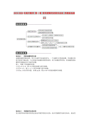 2019-2020年高中數(shù)學(xué) 第1章 常用邏輯用語章末總結(jié) 蘇教版選修2-1.doc