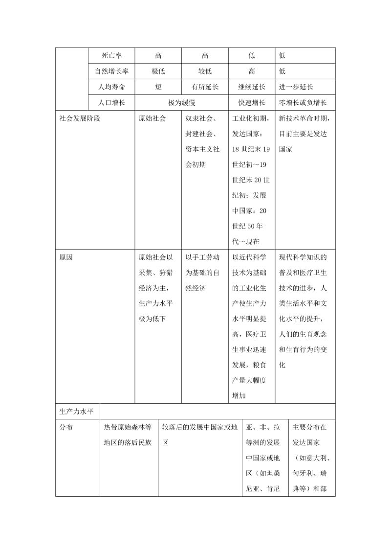 2019-2020年高中地理《第一章 第1节 人口增长模式》教学设计 湘教版必修2.doc_第3页