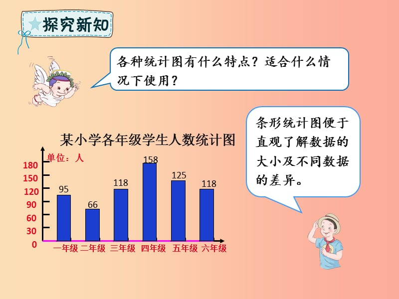 六年级数学下册 第6章 整理与复习 3 统计与概率课件 新人教版.ppt_第3页