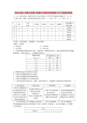 2019-2020年高三生物二輪復(fù)習(xí) 特色專項(xiàng)訓(xùn)練（三）表格分析類.doc