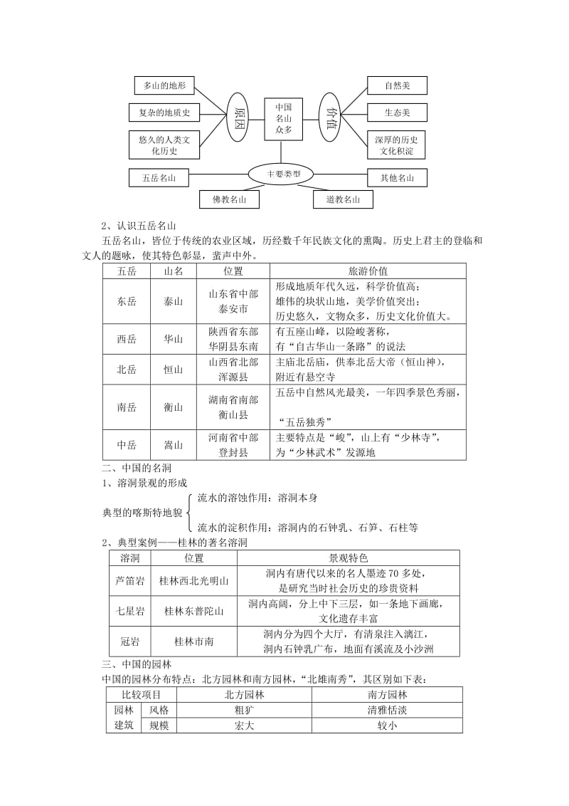 2019-2020年高二地理《22中国名景欣赏》学案 .doc_第2页