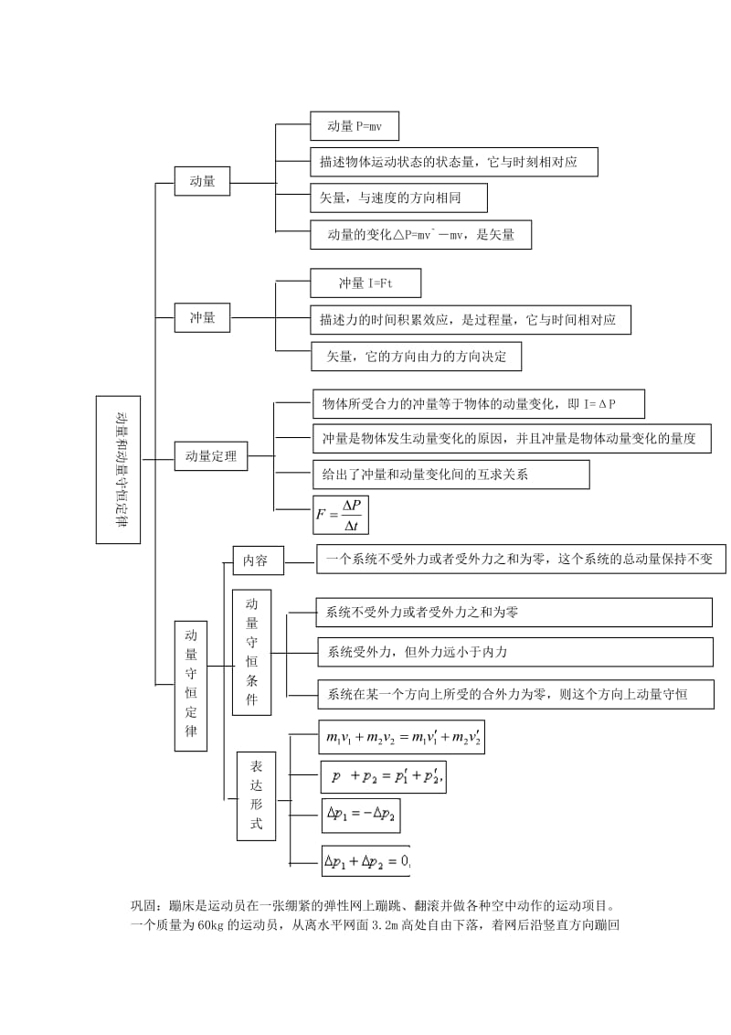 2019-2020年高中物理 第1章《碰撞与动量守恒》复习课教案 粤教版选修3-5.doc_第2页