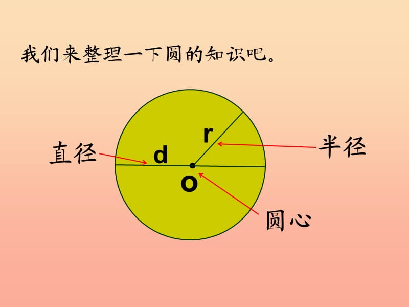 2019秋六年级数学上册 第五单元 圆（回顾整理）教学课件 青岛版.ppt_第2页