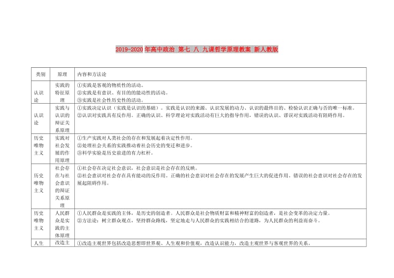 2019-2020年高中政治 第七 八 九课哲学原理教案 新人教版.doc_第1页