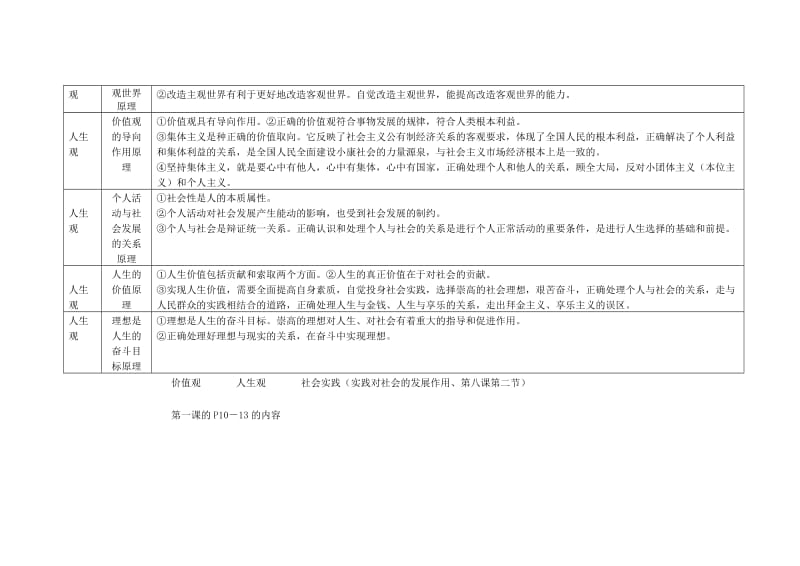 2019-2020年高中政治 第七 八 九课哲学原理教案 新人教版.doc_第2页