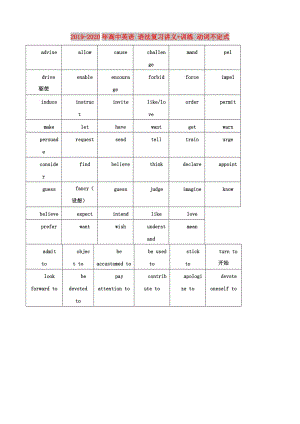 2019-2020年高中英語 語法復(fù)習(xí)講義+訓(xùn)練 動(dòng)詞不定式.doc