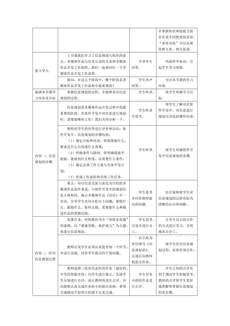 2019-2020年高中信息技术 “多媒体信息规划与组织”教学过程 教科版选修.doc_第3页