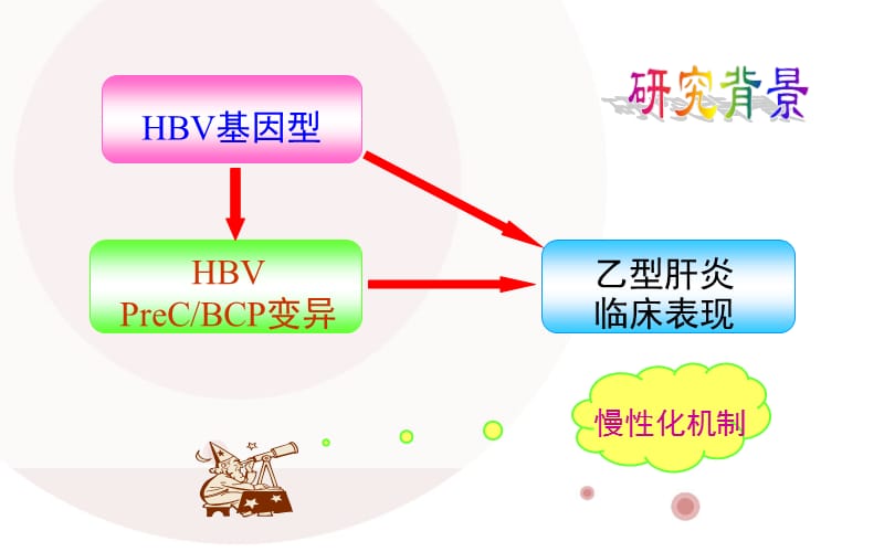 乙肝突变_第2页