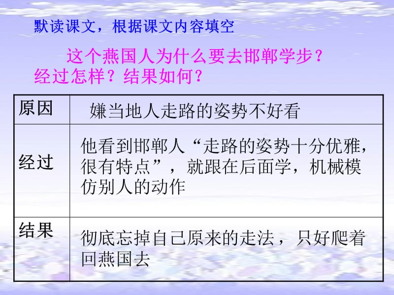 四年级语文下册 第6单元 23《寓言两则》邯郸学步课件1 语文S版.ppt_第3页