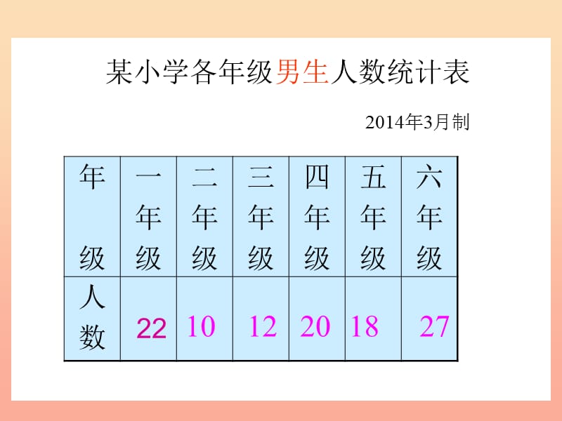 五年级数学下册 8.1《复式条形统计图》课件2 北师大版.ppt_第3页