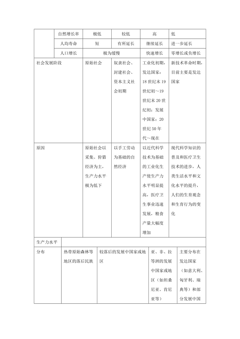 2019-2020年高中地理 1.1《人口增长模式》教案4 湘教版必修2.doc_第3页