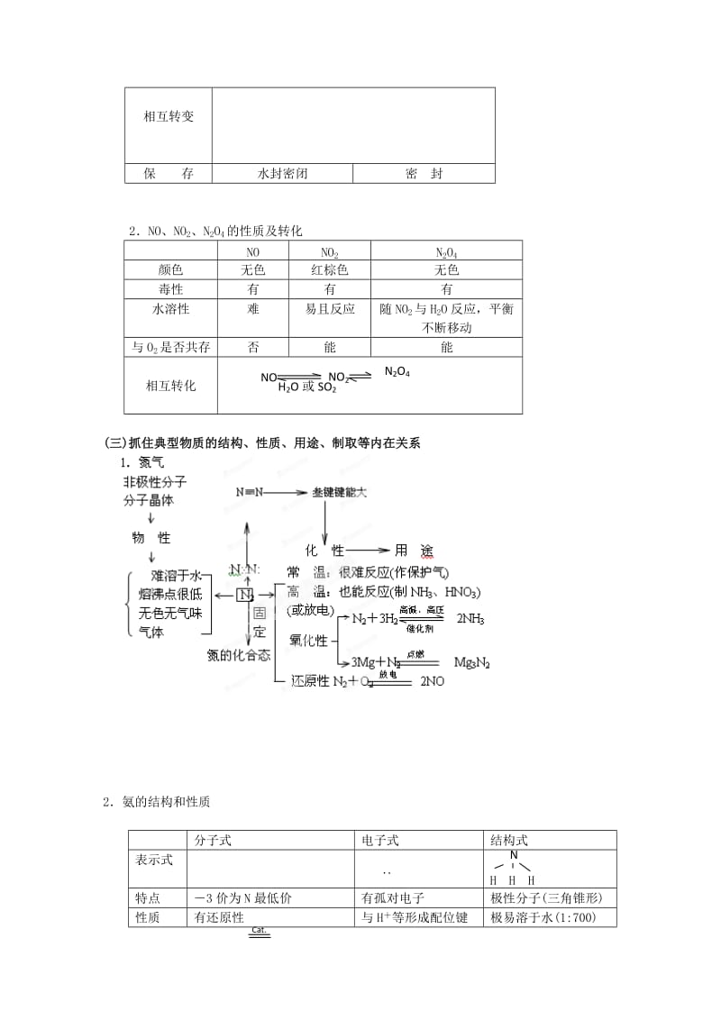 2019-2020年高一化学《氮族元素》复习教案.doc_第2页