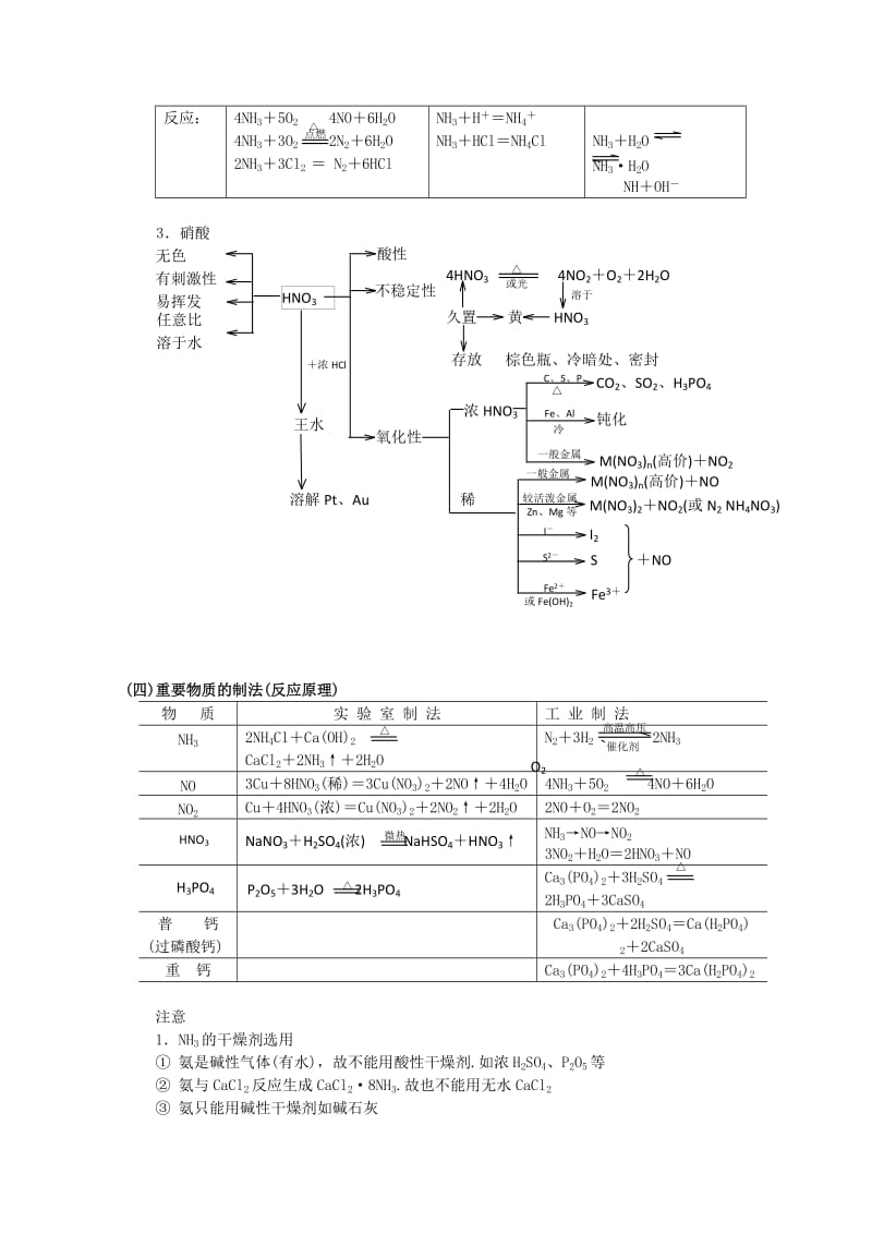 2019-2020年高一化学《氮族元素》复习教案.doc_第3页