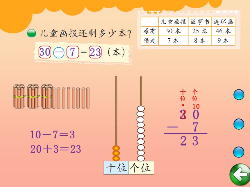 一年级数学下册 第6单元《加与减（三）》阅览室课件1 北师大版.ppt_第3页