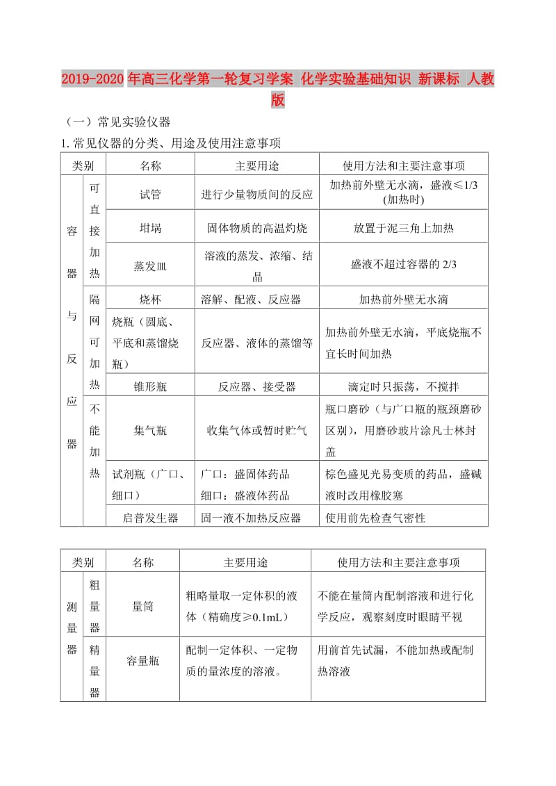 2019-2020年高三化学第一轮复习学案 化学实验基础知识 新课标 人教版.doc_第1页