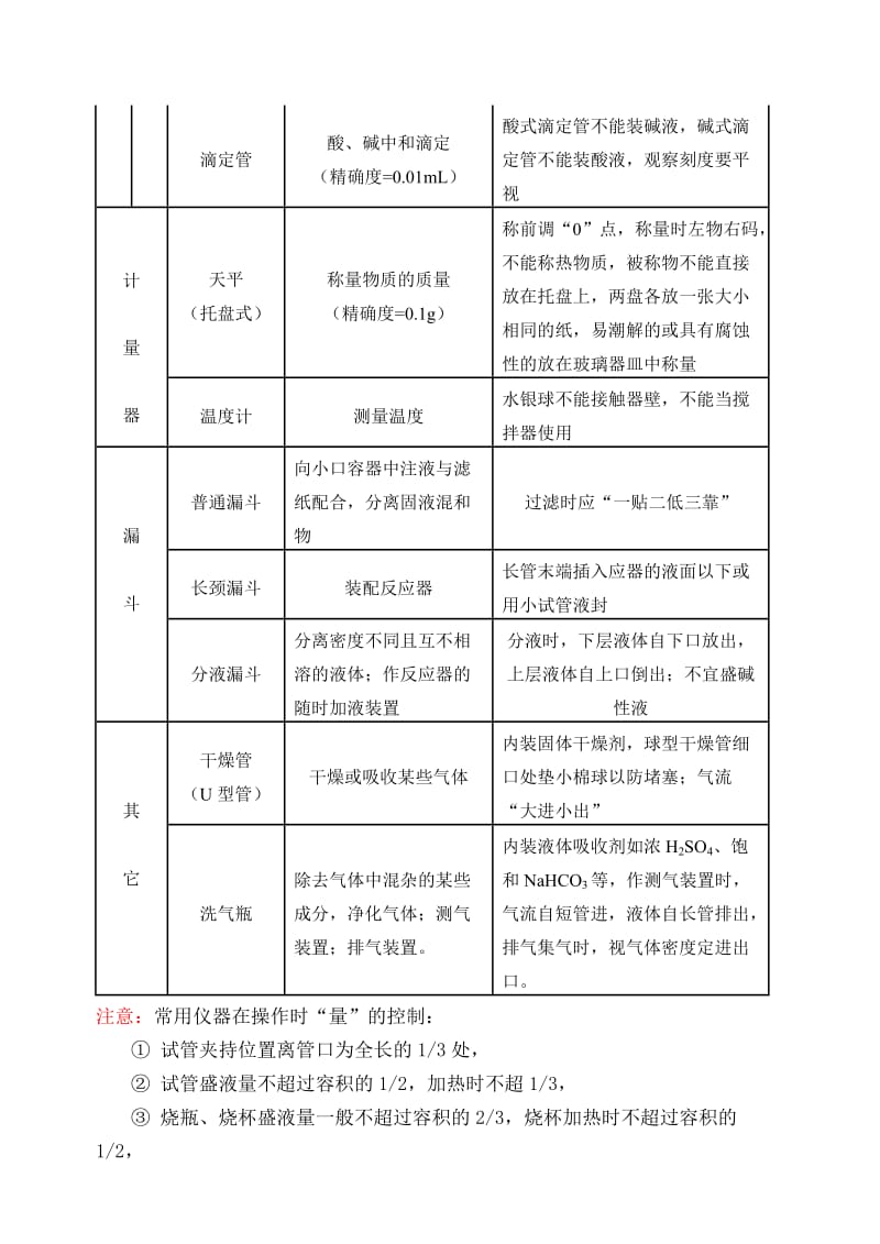 2019-2020年高三化学第一轮复习学案 化学实验基础知识 新课标 人教版.doc_第2页