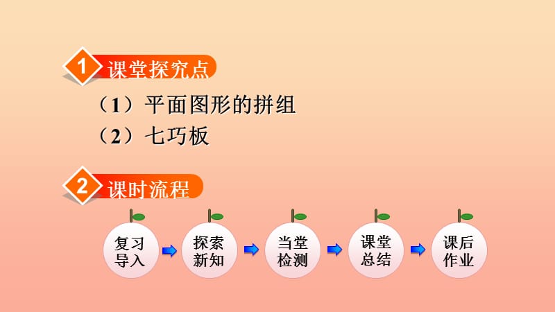 一年级数学下册第1单元认识图形二平面图形的拼组授课课件新人教版.ppt_第2页