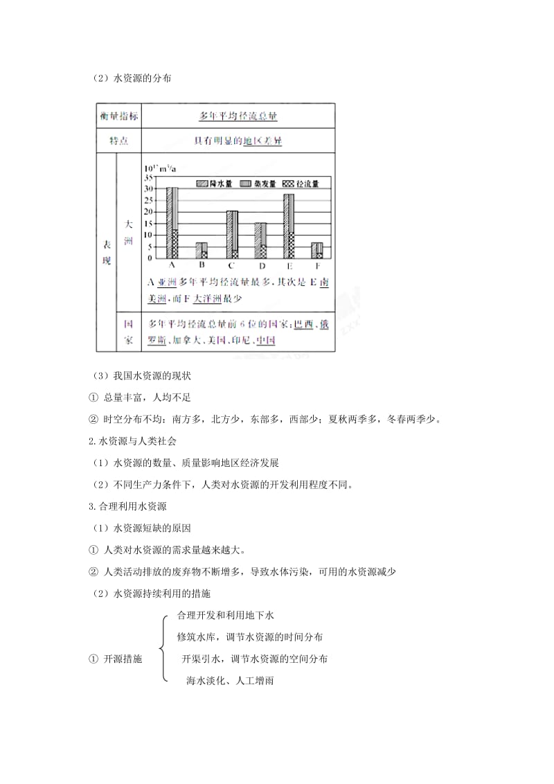 2019-2020年高中地理《33 水资源的合理利用》导学案 新人教版必修1.doc_第3页