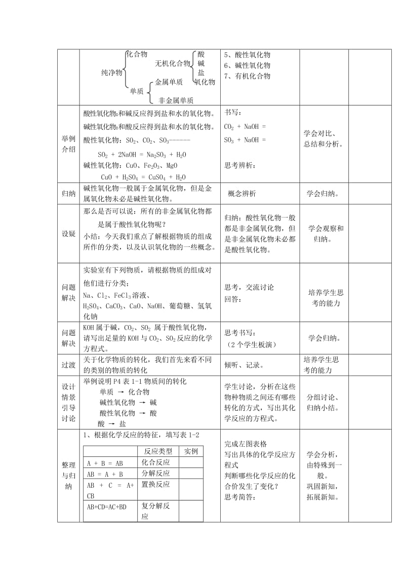 2019-2020年高中化学 《丰富多彩的化学物质》（第1课时）教案1 苏教版必修1.doc_第2页