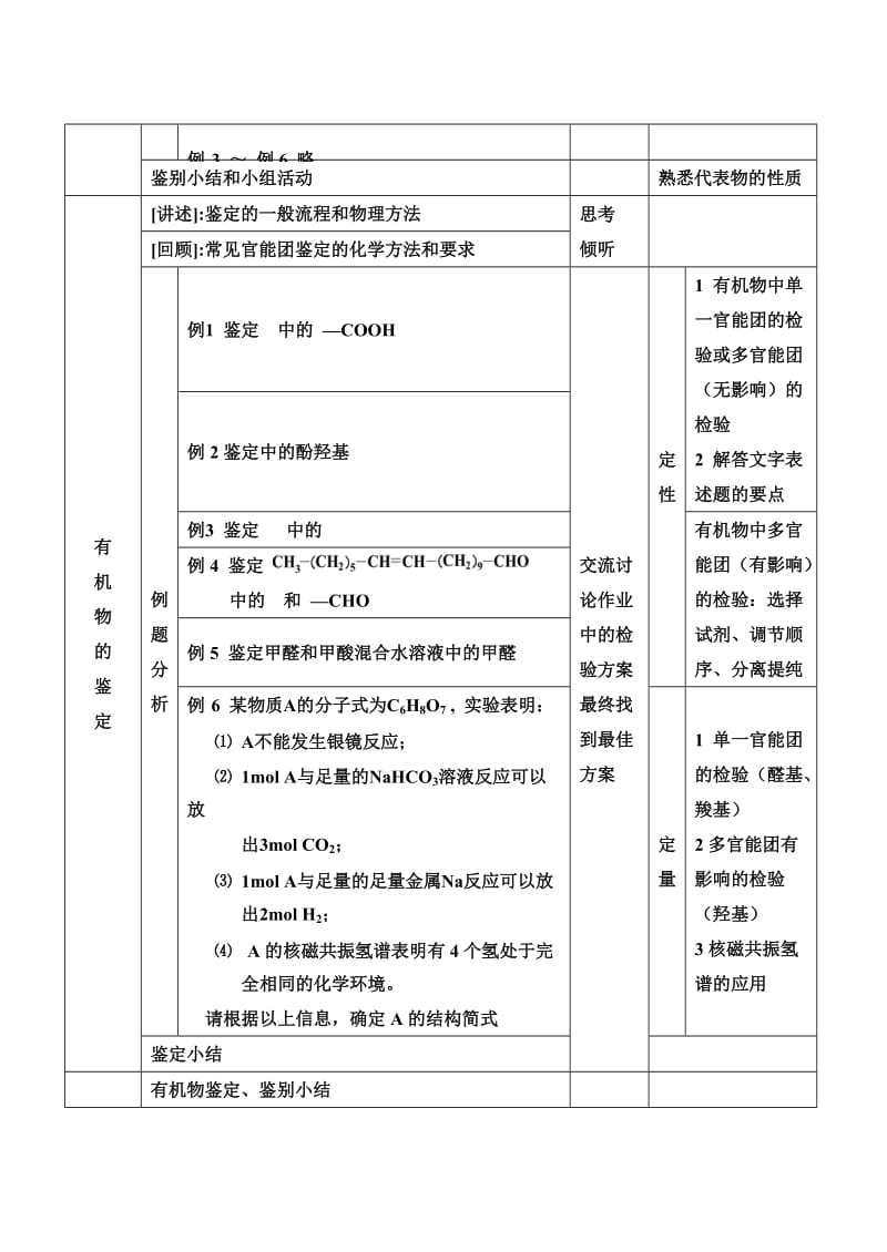 2019-2020年高中化学 有机物的鉴别和鉴定教学设计 鲁科版选修5.doc_第2页