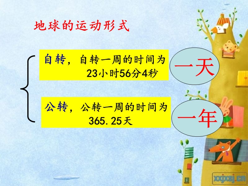 六年级科学上册第18课地球绕着太阳转课件1冀教版.ppt_第3页