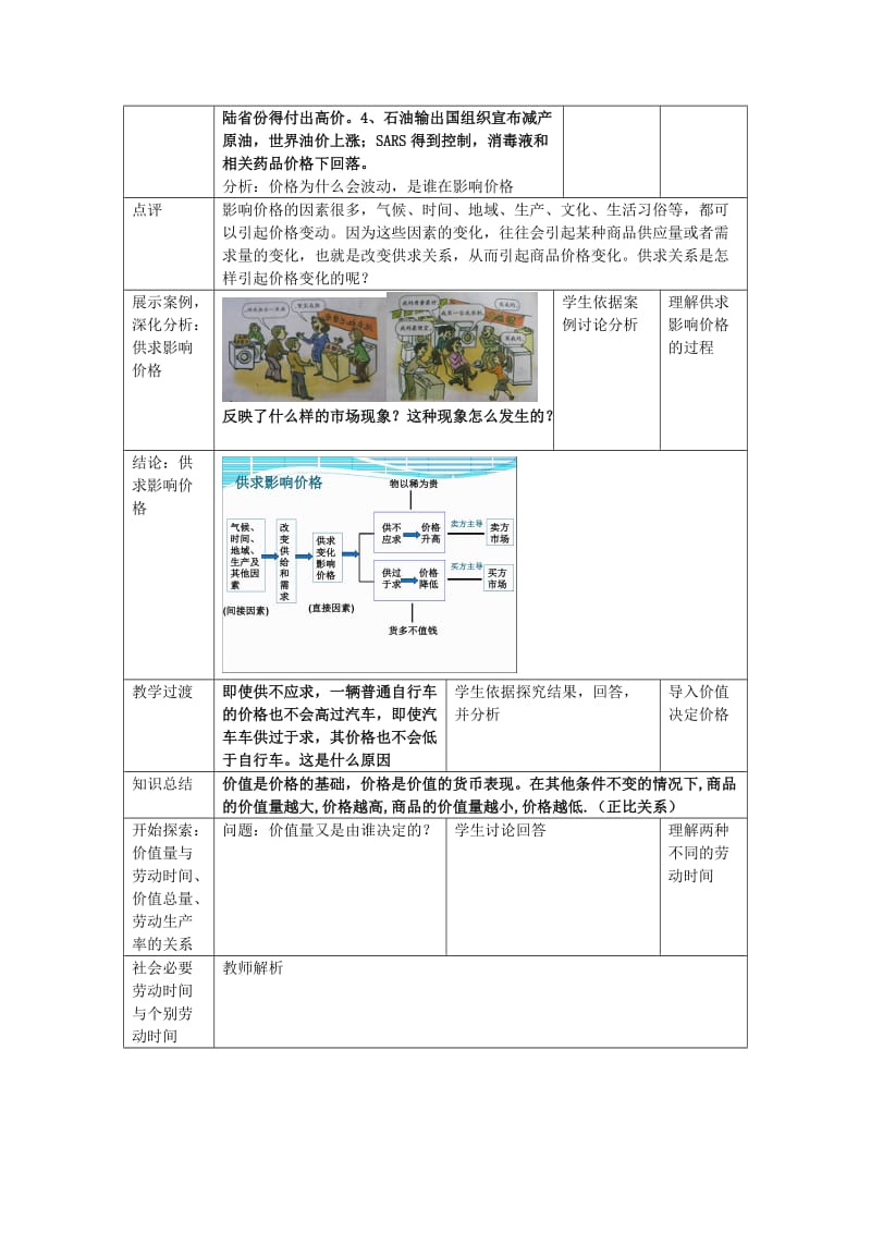 2019-2020年高中政治 《影响价格的因素》教案10 新人教版必修1.doc_第2页