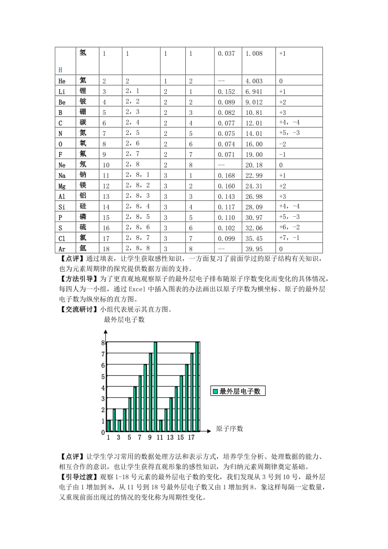 2019-2020年高中化学《元素周期律和元素周期表》教案1 鲁科版必修2.doc_第3页