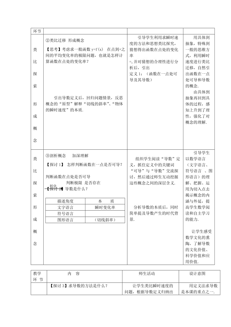 2019-2020年高中数学 3.2.1 导数的概念二教案 北师大选修1-1.doc_第2页