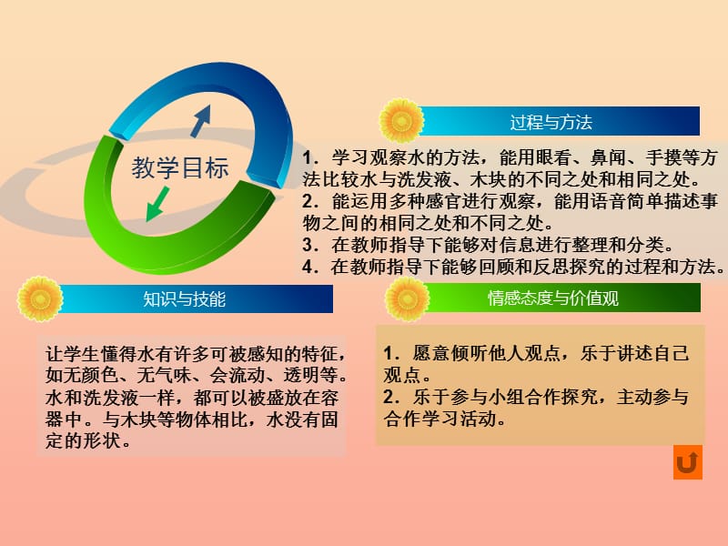 一年级科学下册 我们周围的物体 1.5《观察一瓶水》课件1 教科版.ppt_第3页