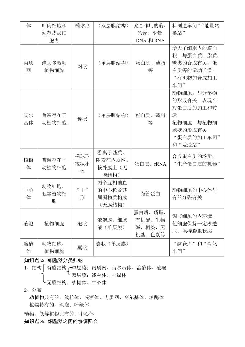 2019-2020年高中生物 第三章 第2节细胞器教学案 新人教版必修1.doc_第3页