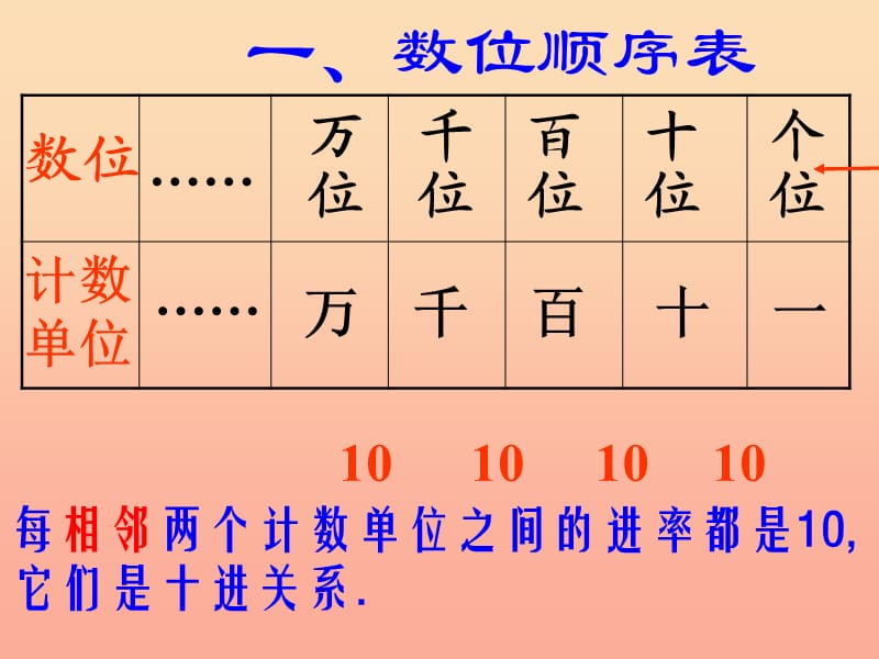 二年级数学下册 第四单元《认识万以内的数》课件6 苏教版.ppt_第3页