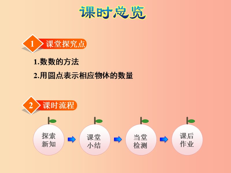 一年级数学上册 第1单元《数一数》课件1 苏教版.ppt_第3页