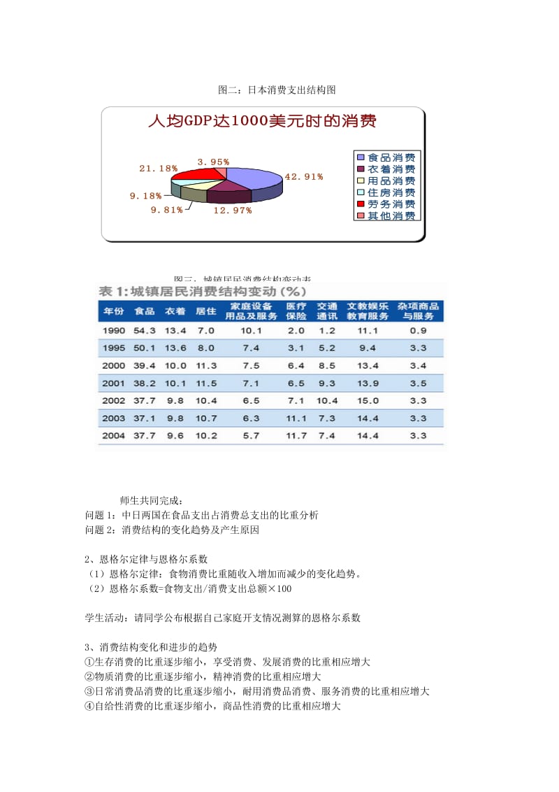 2019-2020年高一政治上册 2.2《合理消费与消费结构》教案 上教版.doc_第3页