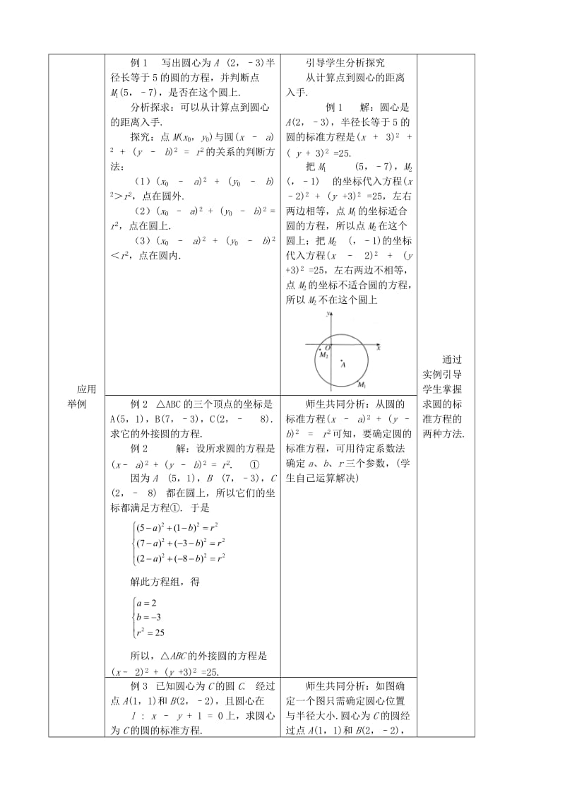 2019-2020年高中数学《圆的标准方程》教案10新人教A版必修2.doc_第2页