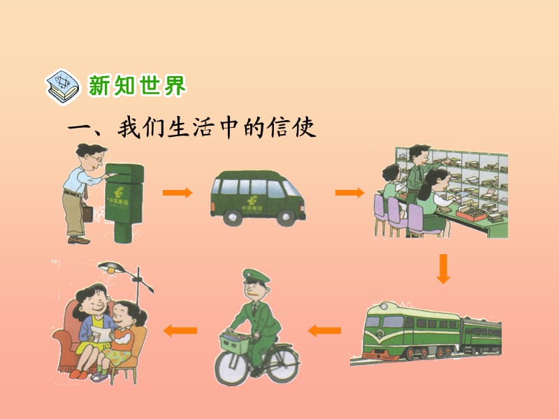 四年级品德与社会下册 第四单元 通信与生活 1 通信连万家课件1 新人教版.ppt_第3页
