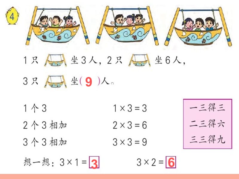 2019秋二年级数学上册 第三单元 1、2、3、4的乘法口诀课件2 苏教版.ppt_第2页