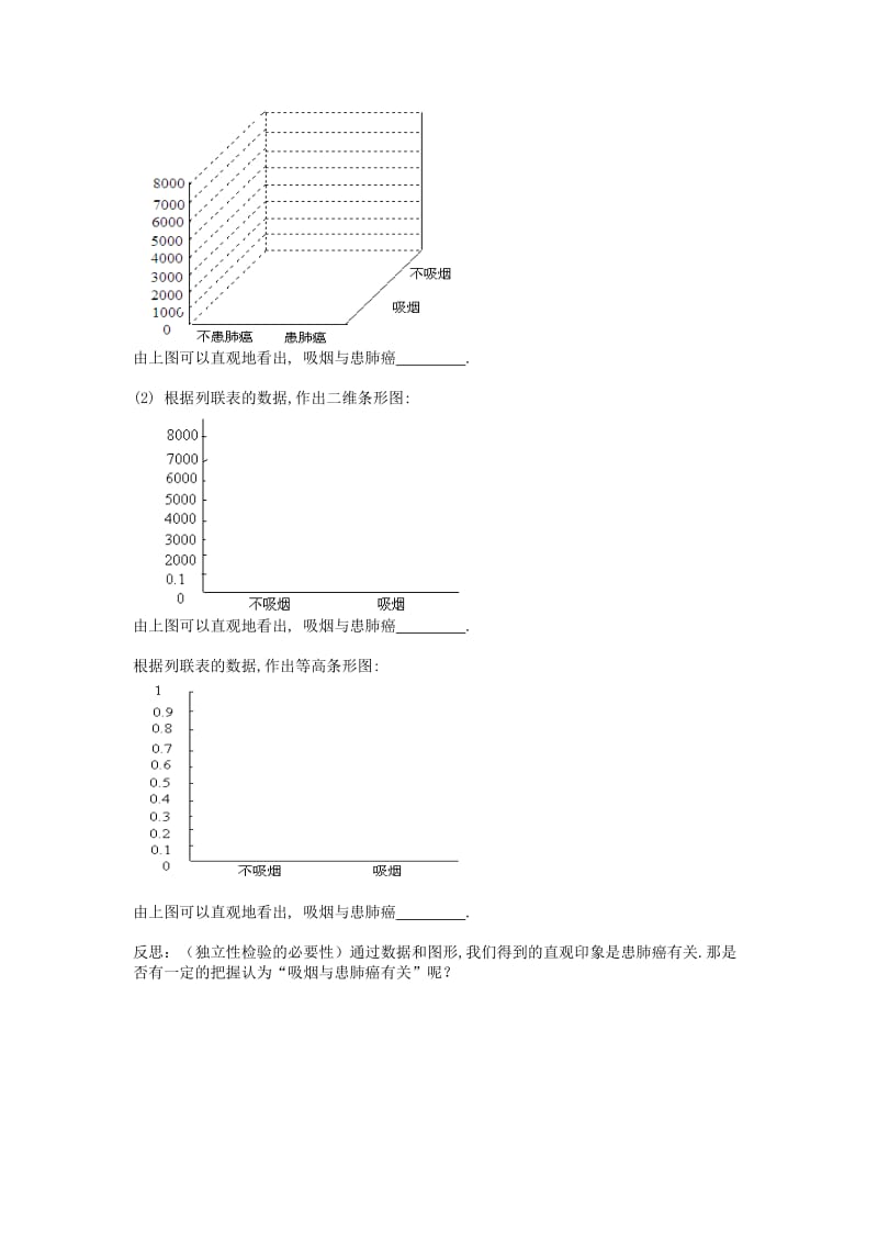 2019-2020年高中数学《1.2 独立性检验的基本思想及其初步应用》导学案1 新人教A版选修1-2.doc_第2页