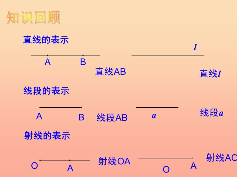 上海市松江区六年级数学下册 7.1 线段的大小的比较课件1 沪教版五四制.ppt_第2页