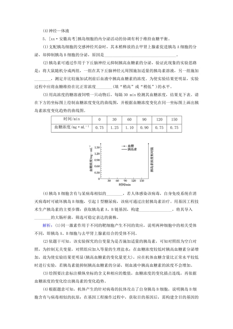 2019-2020年高三生物第一轮总复习 第一编 考点过关练 考点29 通过激素的调节.doc_第3页