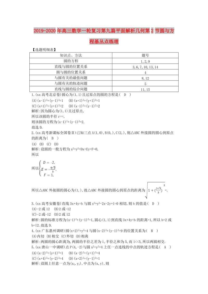 2019-2020年高三数学一轮复习第九篇平面解析几何第2节圆与方程基丛点练理.doc_第1页