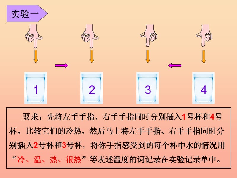 三年级科学下册 温度与水的变化 1《温度和温度计》课件2 教科版.ppt_第3页