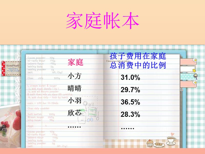 六年级品德与社会上册不可丢掉的传家宝说说零用钱课件1北师大版.ppt_第3页