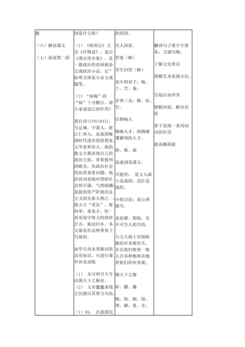 2019-2020年高中语文 5.17《病梅馆记》教案 华东师大版.doc_第2页