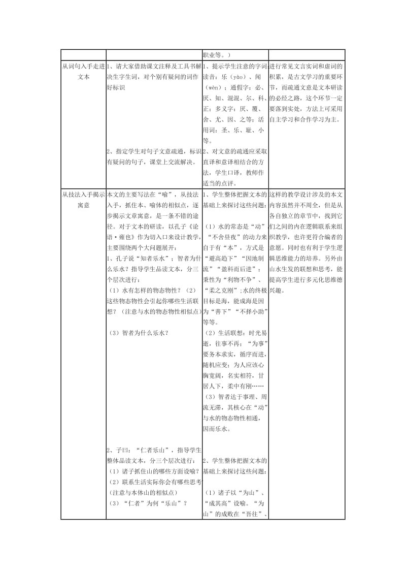 2019-2020年高中语文 《诸子喻山水》教案2 沪教版第三册.doc_第2页