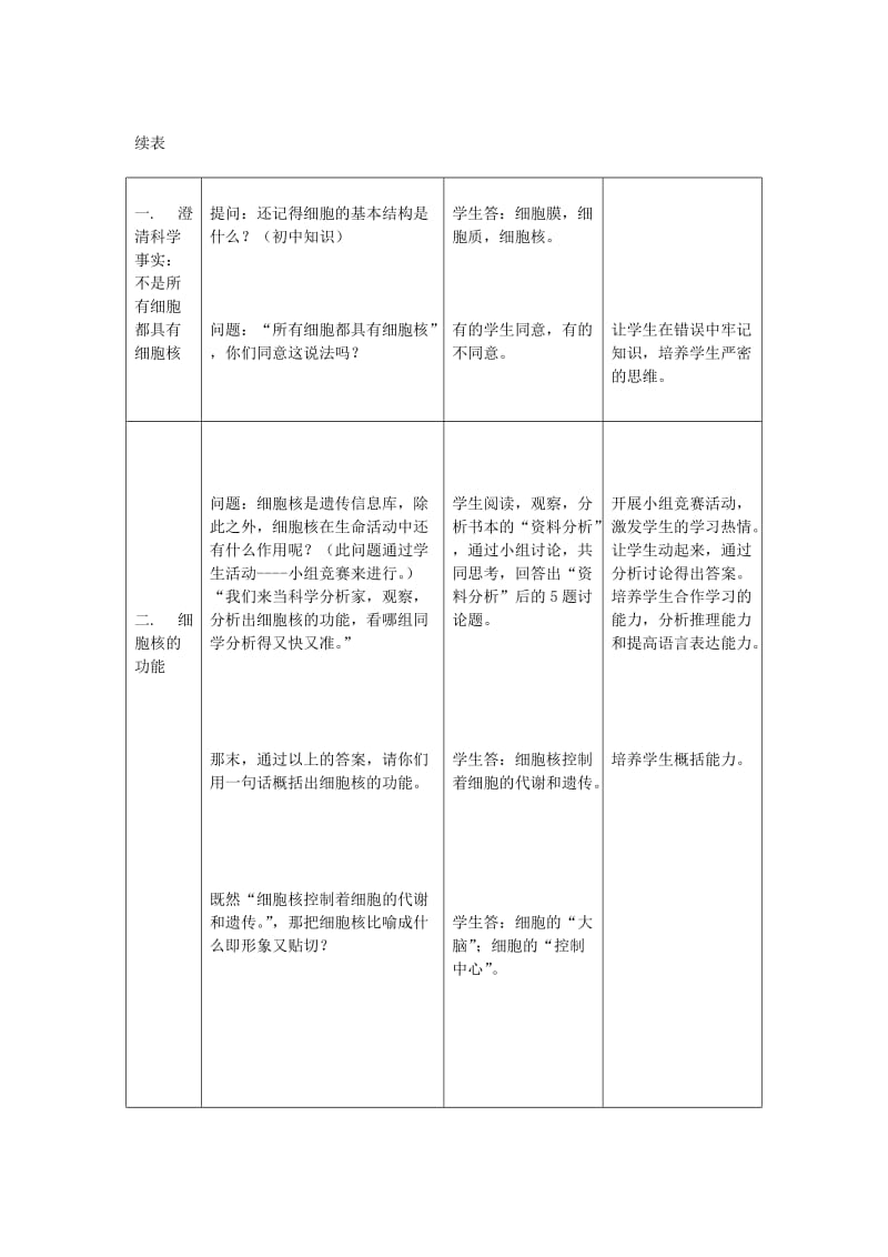 2019-2020年高中生物《细胞核——系统的控制中心》教案8 新人教版必修1.doc_第2页