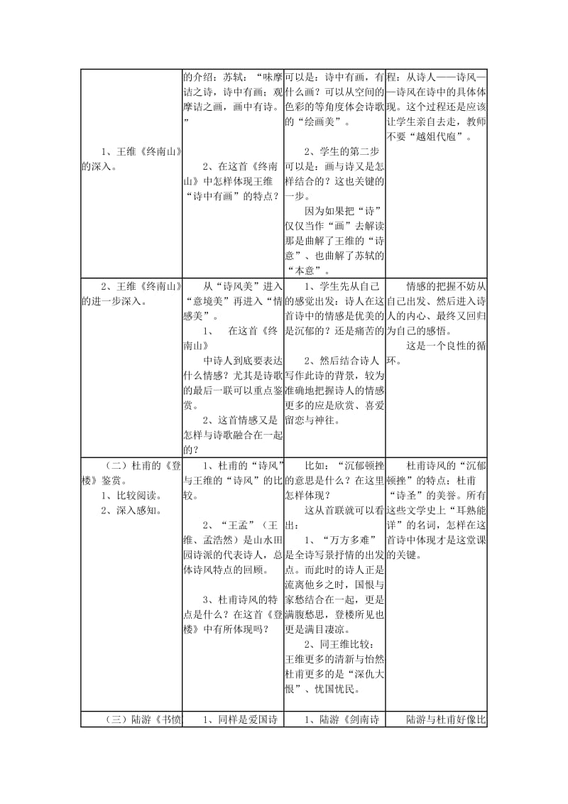 2019-2020年高中语文《终南山》教案5 沪教版第二册.doc_第2页