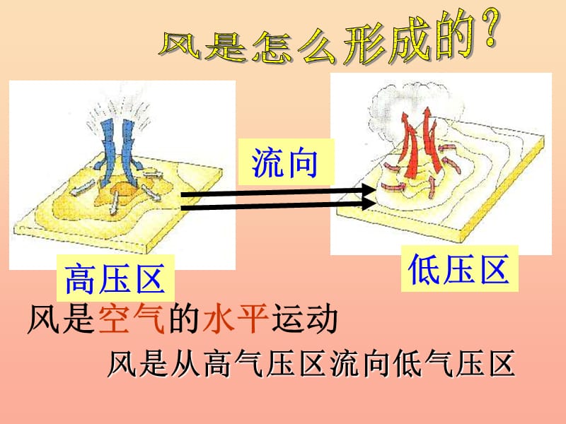 四年级科学上册 1.4 风向和风速课件 教科版.ppt_第2页