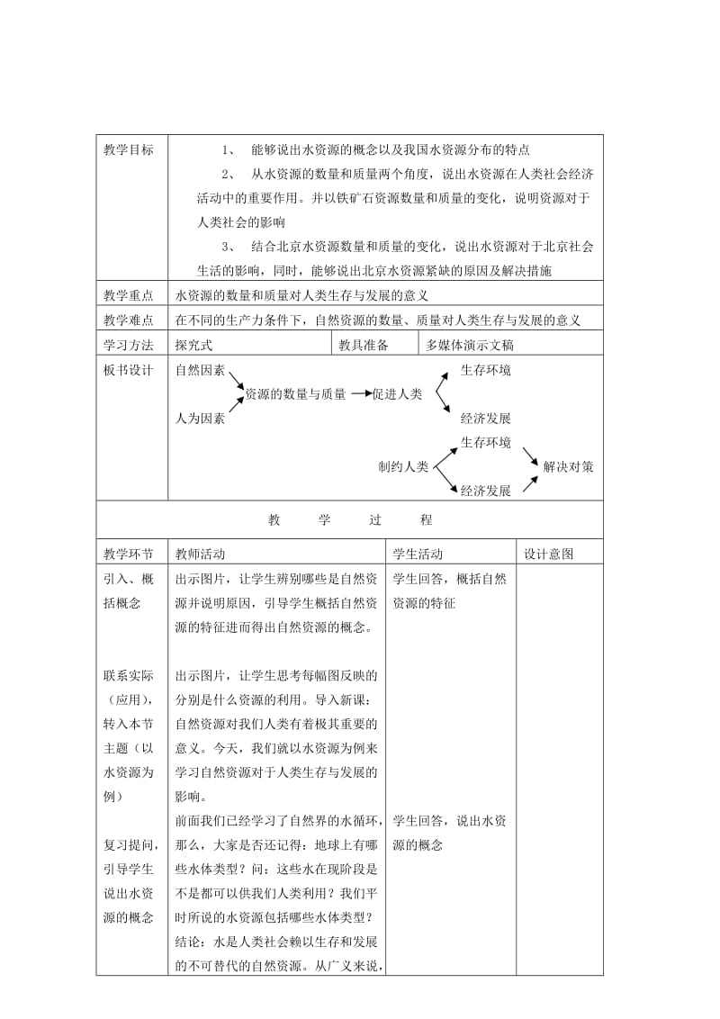 2019-2020年高中地理 《水资源对人类生存和发展的意义》教案（3） 中图版必修2.doc_第2页